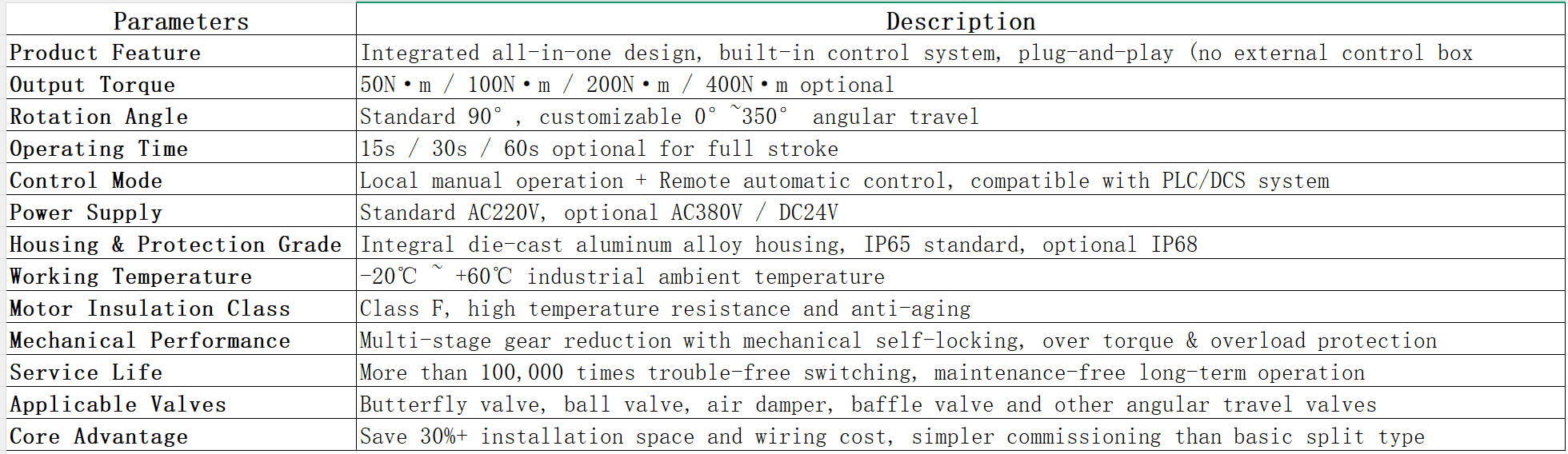 HCQ Series Compact Integrated Control Electric Valve Actuator Description Descrição do atuador de válvula elétrica de controle integrado compacto série HCQ